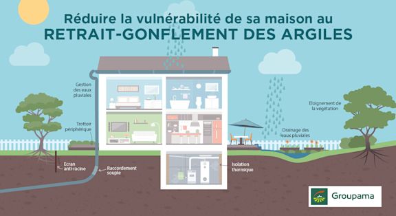 Infographie - Réduire la vulnérabilité de sa maison au RGA