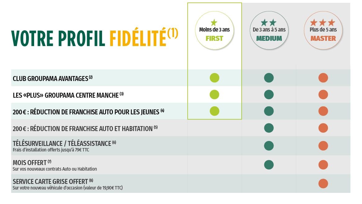 GDMR - GCM - Tableau First programme de fidélité 2023