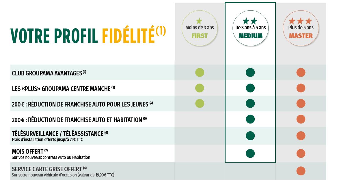 GDMR - GCM -Tableau de fidélité medium 2023