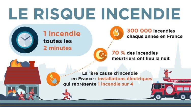 Infographie - Le risque incendie