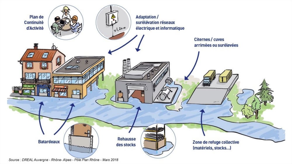 Les mesures techniques pour réduire les risque d’inondation