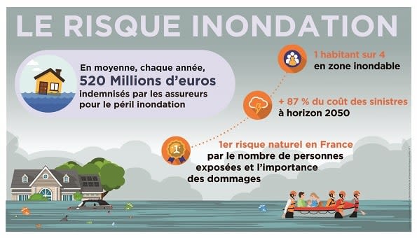 Infographie - Le risque inondation