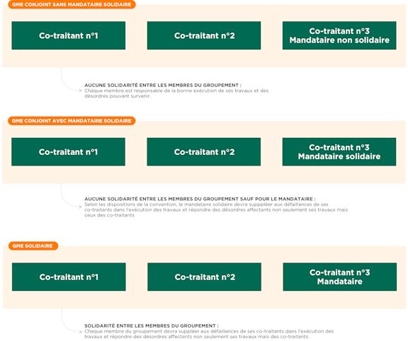 Co-traitance-3