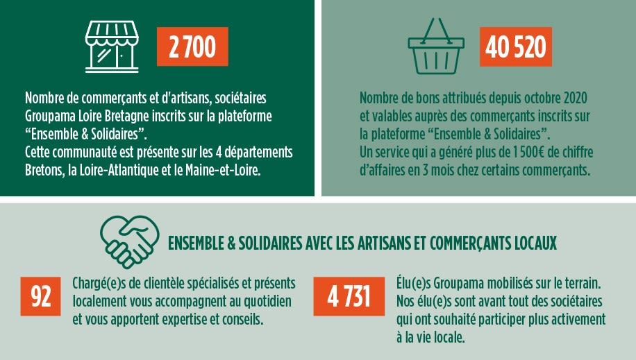 GLB - Infographie Ensemble et Solidaires - màj fev 2024